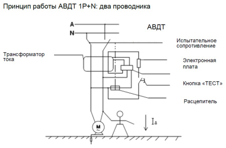Дифавтомат 2Р 16А C тип A 10мА 6кА 2мод ДИФ-103 DEKraft