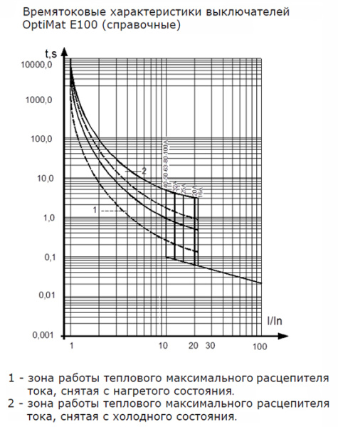 Автомат 3Р 50А 10кА E100L КЭАЗ 
